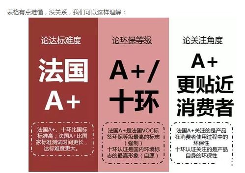 膩子貝殼粉法國A證書申請時間與費用及五金機電相關(guān)須知