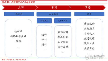 國資供應(yīng)鏈巨頭賦能，不銹鋼雙輪驅(qū)動(dòng) 物產(chǎn)金輪（002722）迎來新機(jī)遇